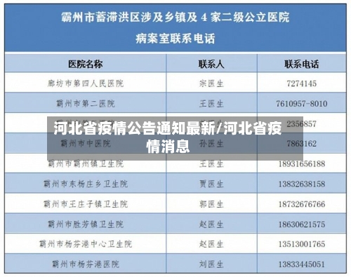 河北省疫情公告通知最新/河北省疫情消息-第1张图片