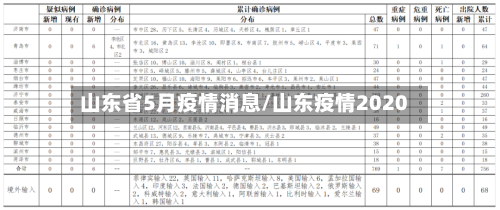 山东省5月疫情消息/山东疫情2020-第1张图片