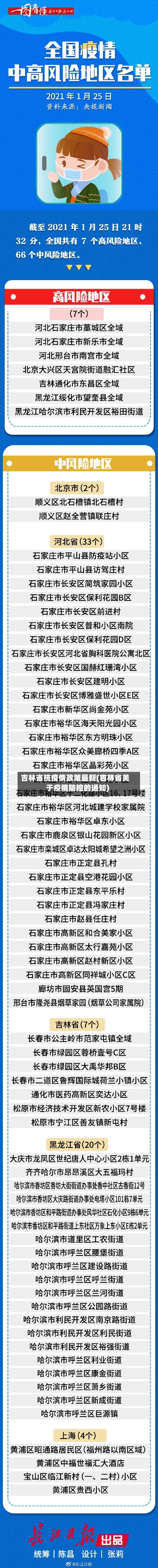 吉林省抗疫情政策最新(吉林省关于疫情防控的通知)-第1张图片