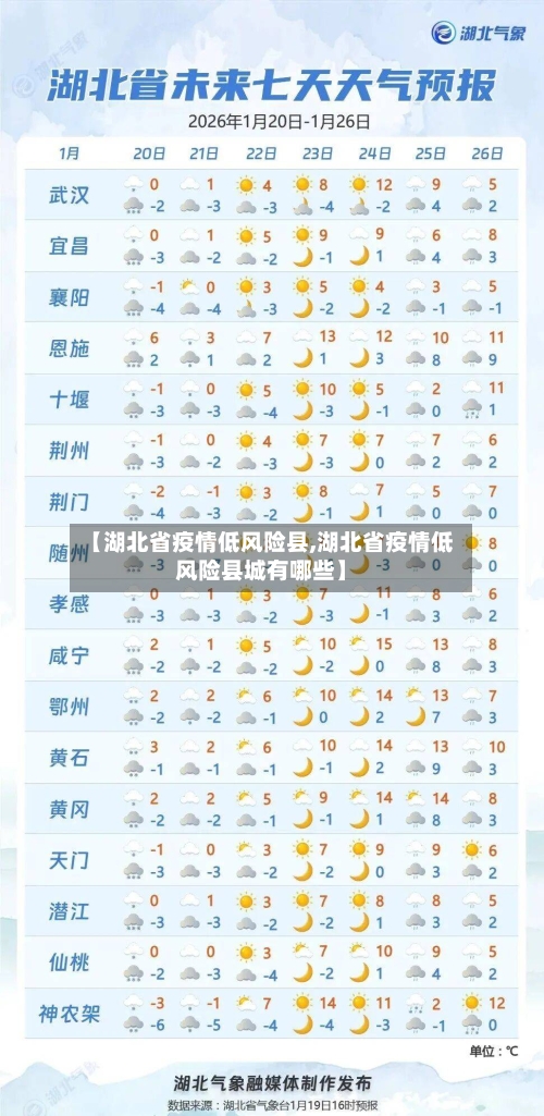 【湖北省疫情低风险县,湖北省疫情低风险县城有哪些】-第1张图片