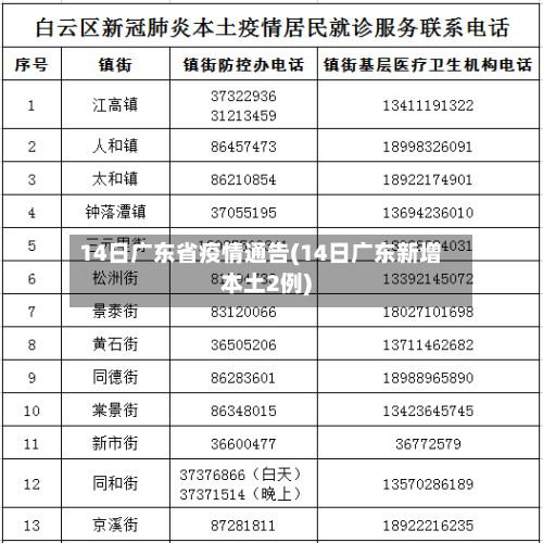 14日广东省疫情通告(14日广东新增本土2例)-第2张图片