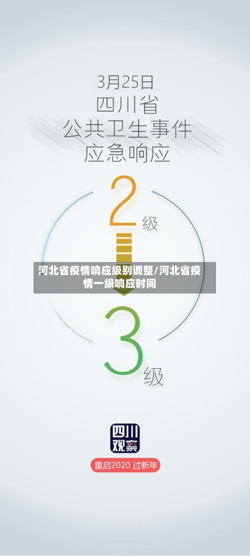 河北省疫情响应级别调整/河北省疫情一级响应时间-第1张图片
