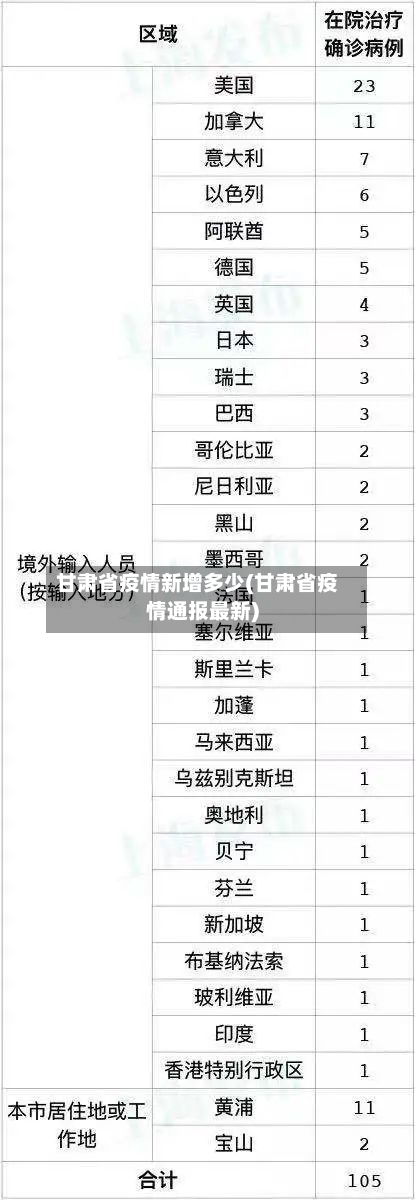 甘肃省疫情新增多少(甘肃省疫情通报最新)-第2张图片