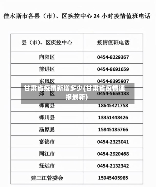 甘肃省疫情新增多少(甘肃省疫情通报最新)-第1张图片