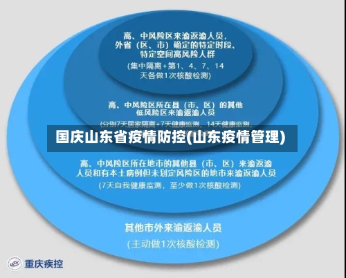 国庆山东省疫情防控(山东疫情管理)-第1张图片