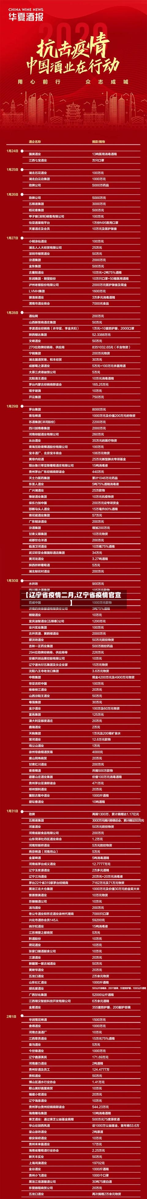 【辽宁省疫情二月,辽宁省疫情官宣】-第1张图片