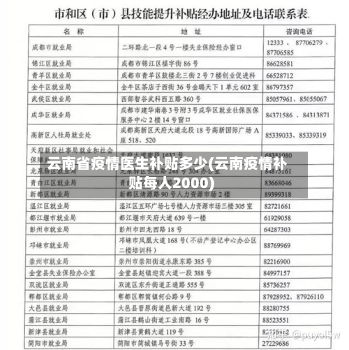云南省疫情医生补贴多少(云南疫情补贴每人2000)-第2张图片