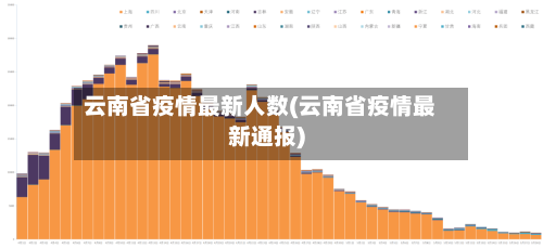 云南省疫情最新人数(云南省疫情最新通报)-第2张图片