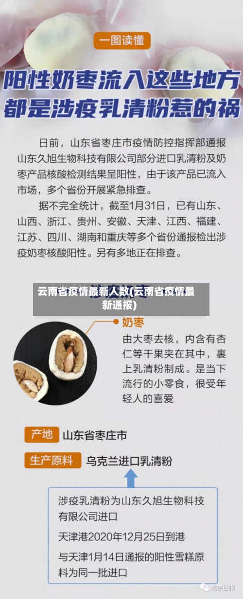 云南省疫情最新人数(云南省疫情最新通报)-第1张图片