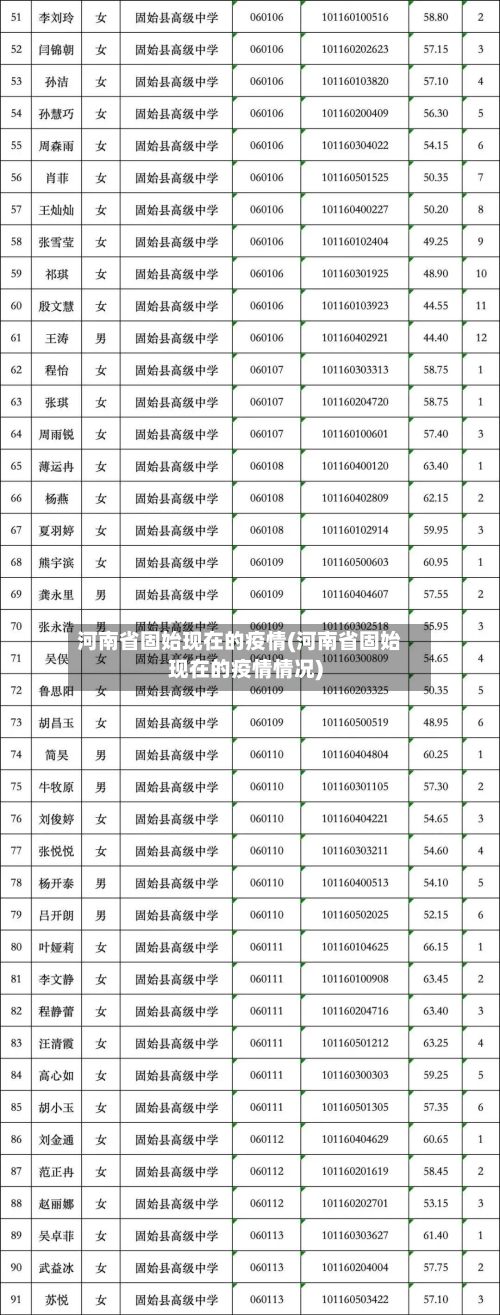 河南省固始现在的疫情(河南省固始现在的疫情情况)-第3张图片