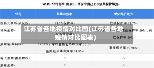 江苏省各地疫情对比图(江苏省各地疫情对比图表)-第2张图片