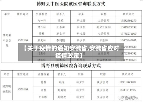 【关于疫情的通知安徽省,安徽省应对疫情政策】-第1张图片