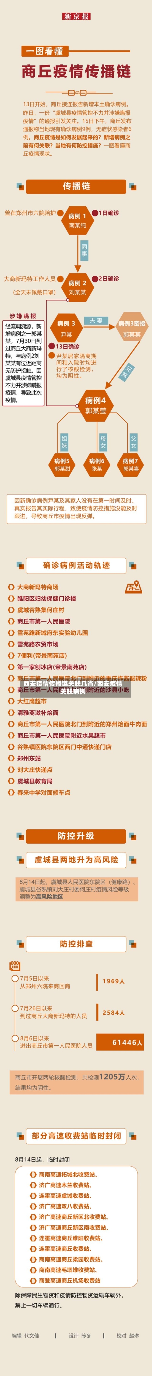 西安疫情传播链关联几省/西安疫情关联病例-第2张图片