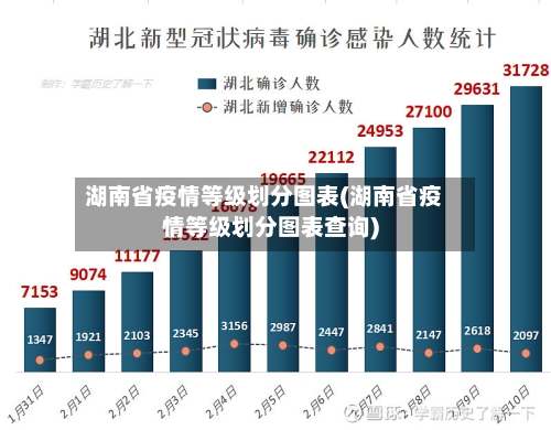湖南省疫情等级划分图表(湖南省疫情等级划分图表查询)-第1张图片
