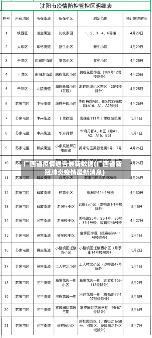 广西省疫情通告最新数据(广西省新冠肺炎疫情最新消息)-第1张图片