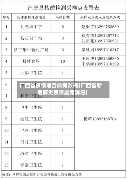 广西省疫情通告最新数据(广西省新冠肺炎疫情最新消息)-第3张图片