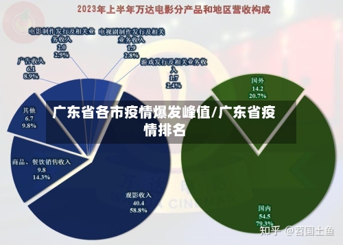 广东省各市疫情爆发峰值/广东省疫情排名-第2张图片