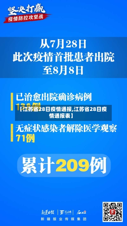 【江苏省28日疫情通报,江苏省28日疫情通报表】-第1张图片