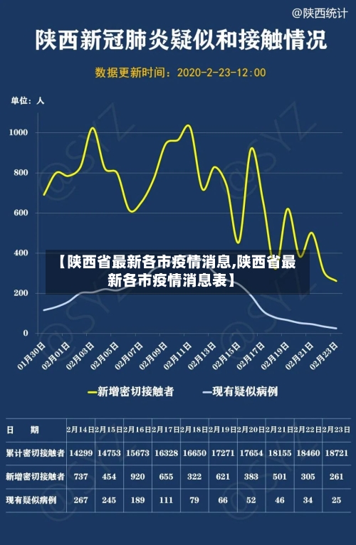 【陕西省最新各市疫情消息,陕西省最新各市疫情消息表】-第1张图片