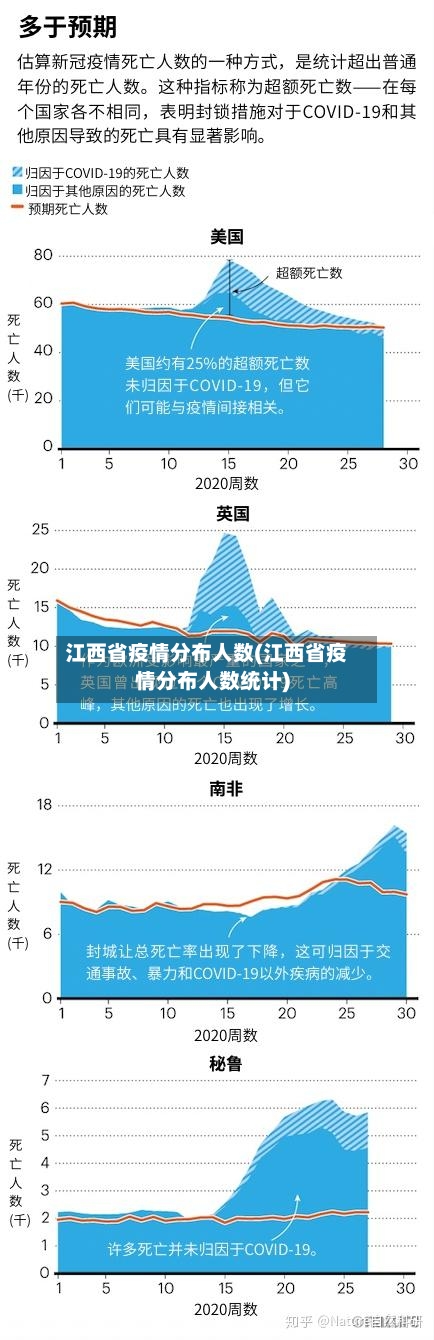 江西省疫情分布人数(江西省疫情分布人数统计)-第2张图片