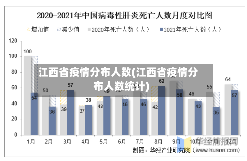 江西省疫情分布人数(江西省疫情分布人数统计)-第1张图片