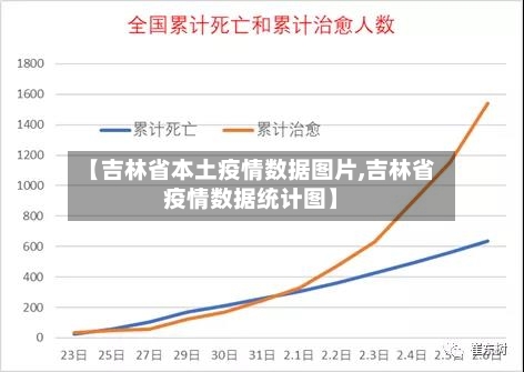 【吉林省本土疫情数据图片,吉林省疫情数据统计图】-第1张图片
