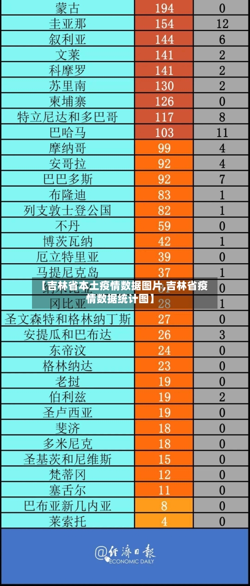 【吉林省本土疫情数据图片,吉林省疫情数据统计图】-第2张图片