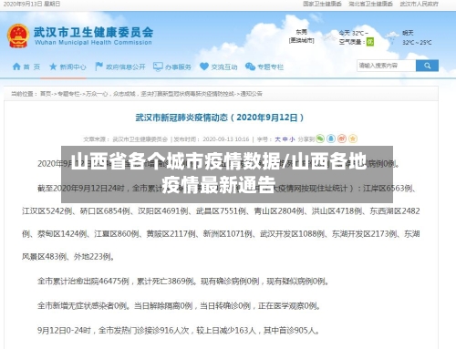 山西省各个城市疫情数据/山西各地疫情最新通告-第1张图片