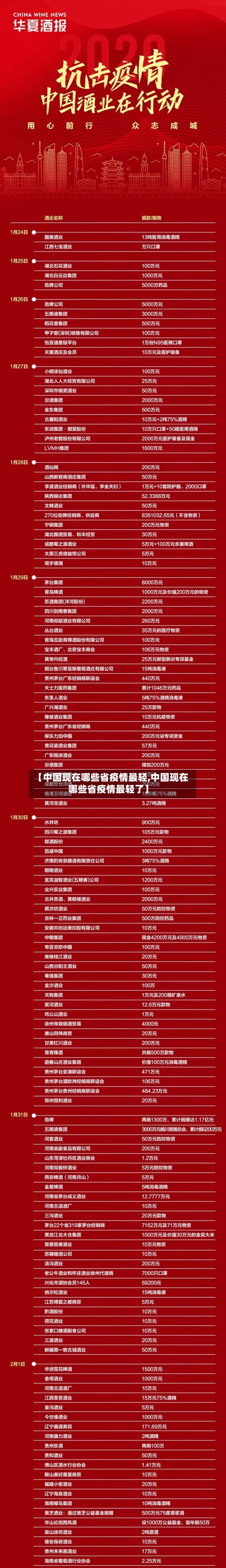 【中国现在哪些省疫情最轻,中国现在哪些省疫情最轻了】-第1张图片
