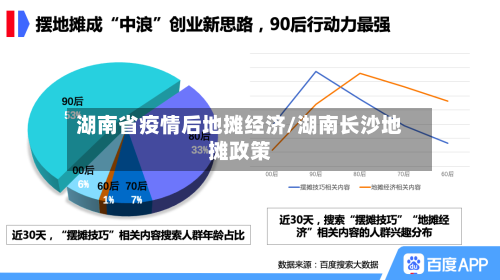 湖南省疫情后地摊经济/湖南长沙地摊政策-第2张图片