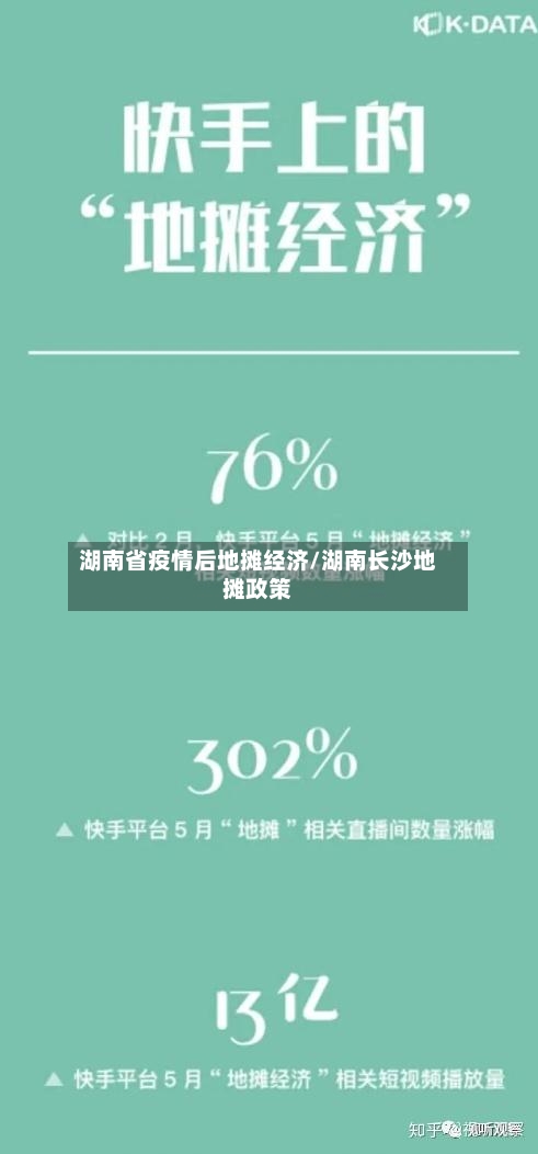 湖南省疫情后地摊经济/湖南长沙地摊政策-第1张图片