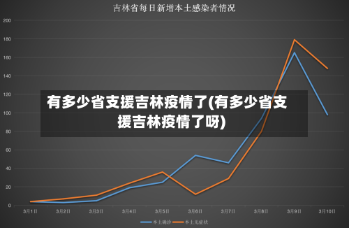 有多少省支援吉林疫情了(有多少省支援吉林疫情了呀)-第1张图片