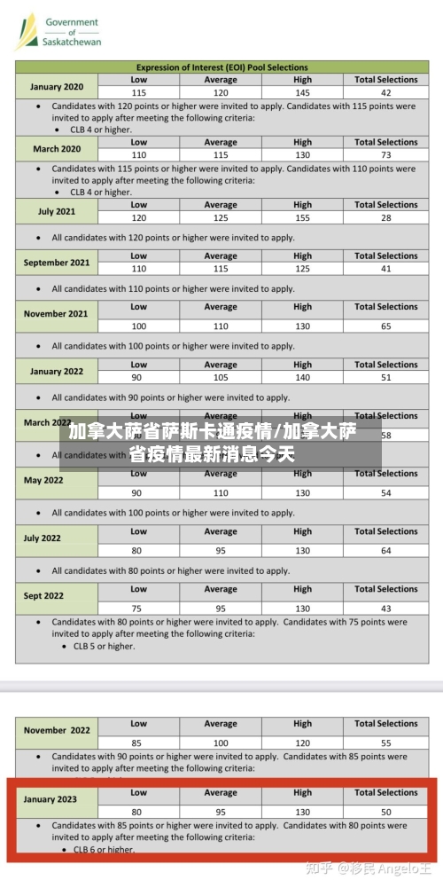 加拿大萨省萨斯卡通疫情/加拿大萨省疫情最新消息今天-第3张图片