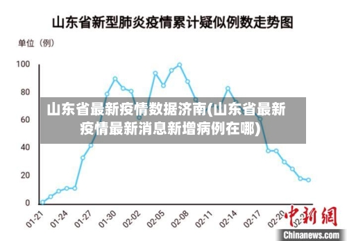 山东省最新疫情数据济南(山东省最新疫情最新消息新增病例在哪)-第1张图片