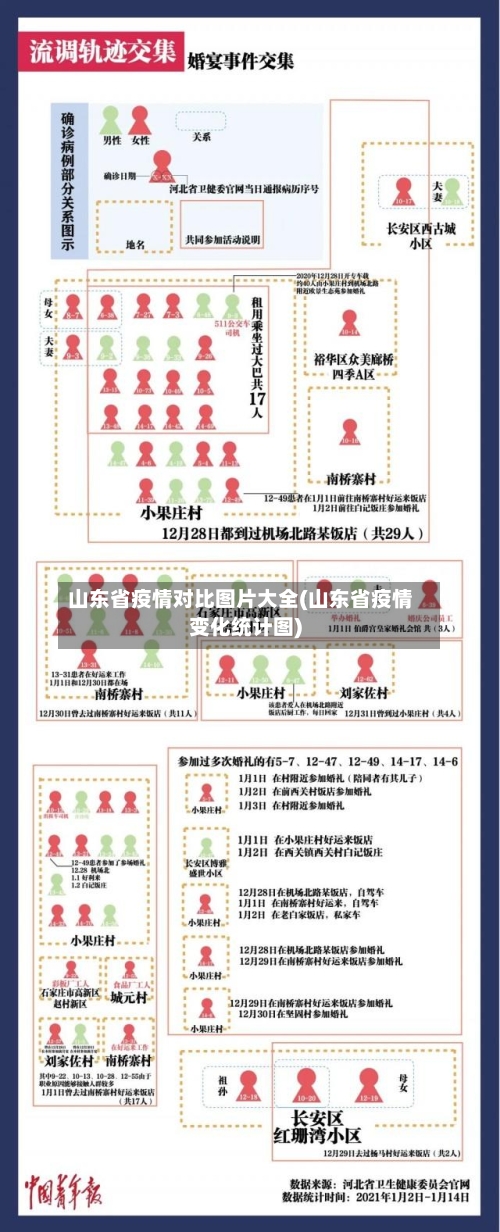 山东省疫情对比图片大全(山东省疫情变化统计图)-第1张图片