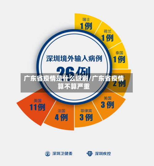 广东省疫情是什么级别/广东省疫情算不算严重-第3张图片