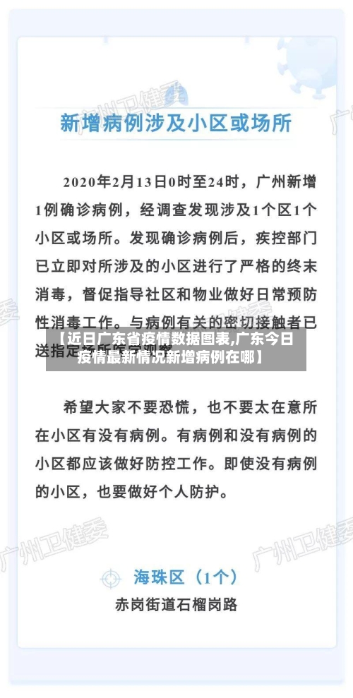 【近日广东省疫情数据图表,广东今日疫情最新情况新增病例在哪】-第2张图片