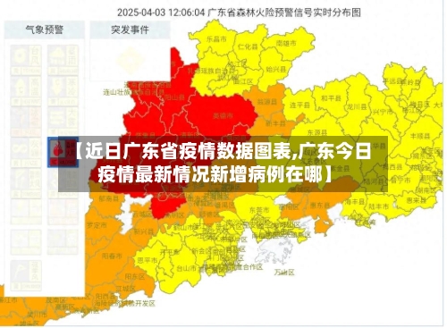 【近日广东省疫情数据图表,广东今日疫情最新情况新增病例在哪】-第1张图片