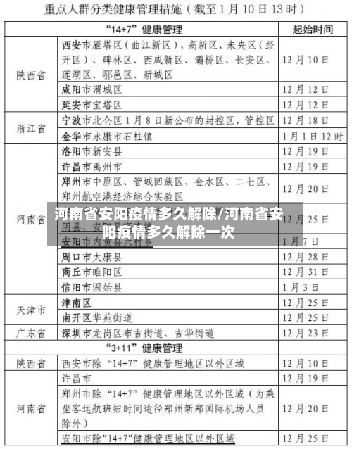 河南省安阳疫情多久解除/河南省安阳疫情多久解除一次-第2张图片
