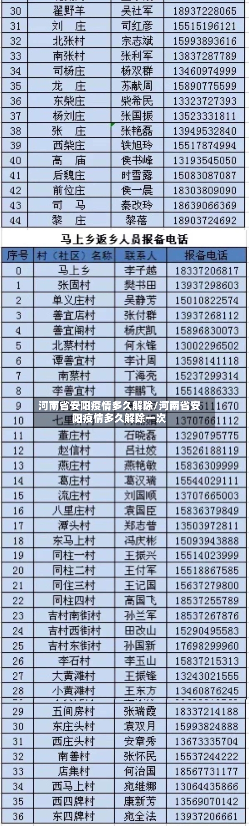 河南省安阳疫情多久解除/河南省安阳疫情多久解除一次-第1张图片