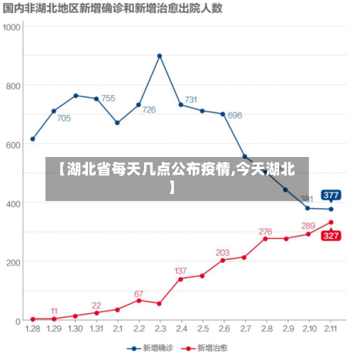 【湖北省每天几点公布疫情,今天湖北】-第1张图片