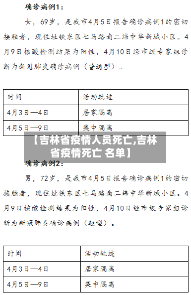 【吉林省疫情人员死亡,吉林省疫情死亡 名单】-第1张图片