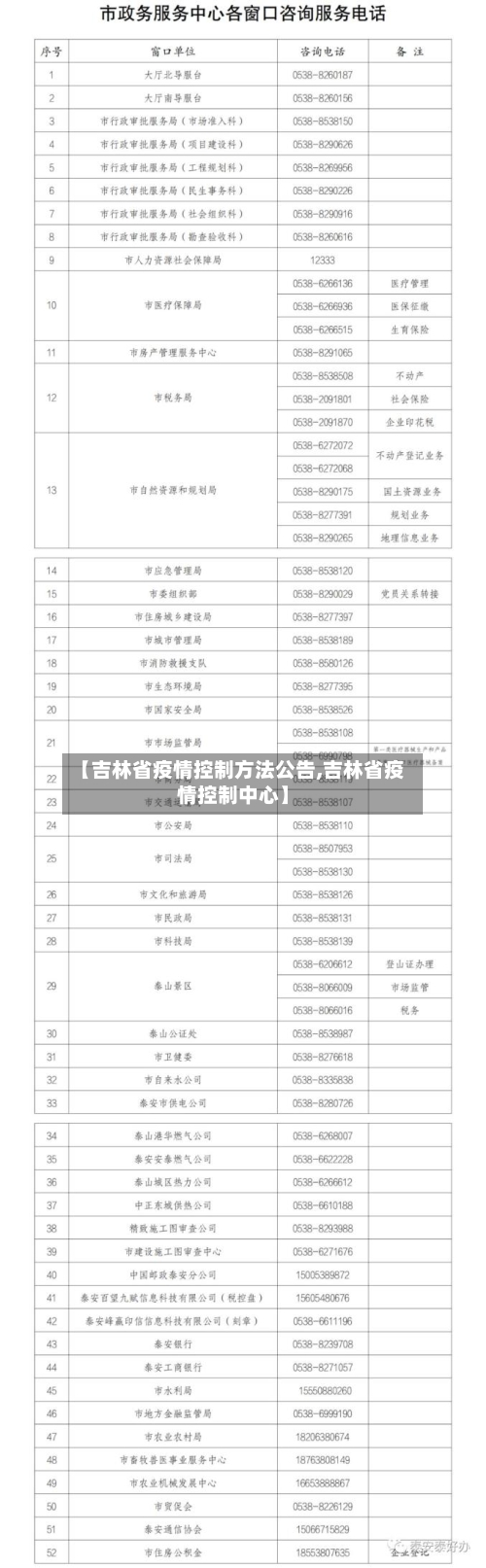 【吉林省疫情控制方法公告,吉林省疫情控制中心】-第2张图片