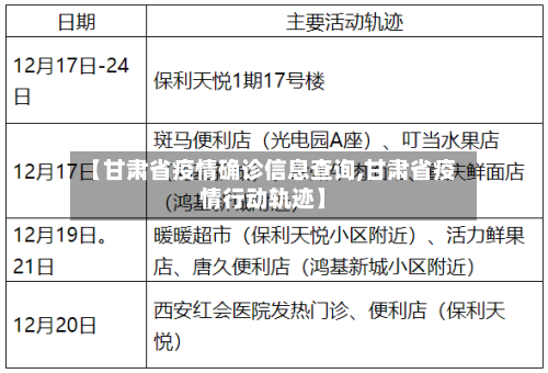 【甘肃省疫情确诊信息查询,甘肃省疫情行动轨迹】-第3张图片