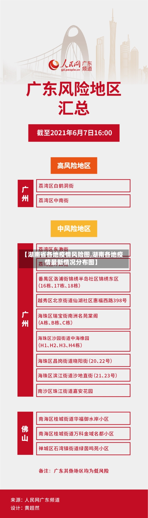 【湖南省各地疫情风险图,湖南各地疫情最新情况分布图】-第2张图片