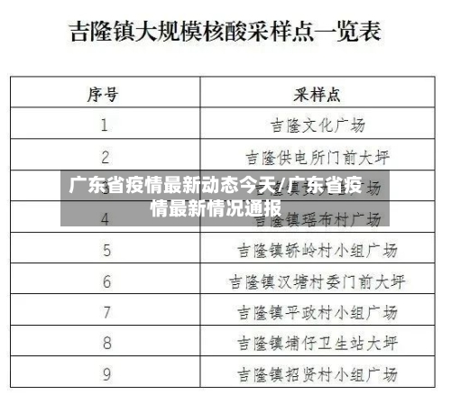 广东省疫情最新动态今天/广东省疫情最新情况通报-第2张图片