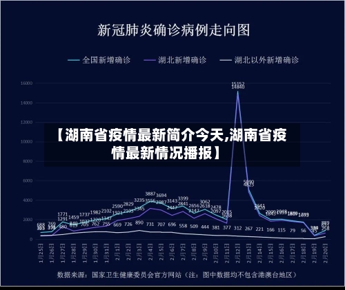 【湖南省疫情最新简介今天,湖南省疫情最新情况播报】-第3张图片