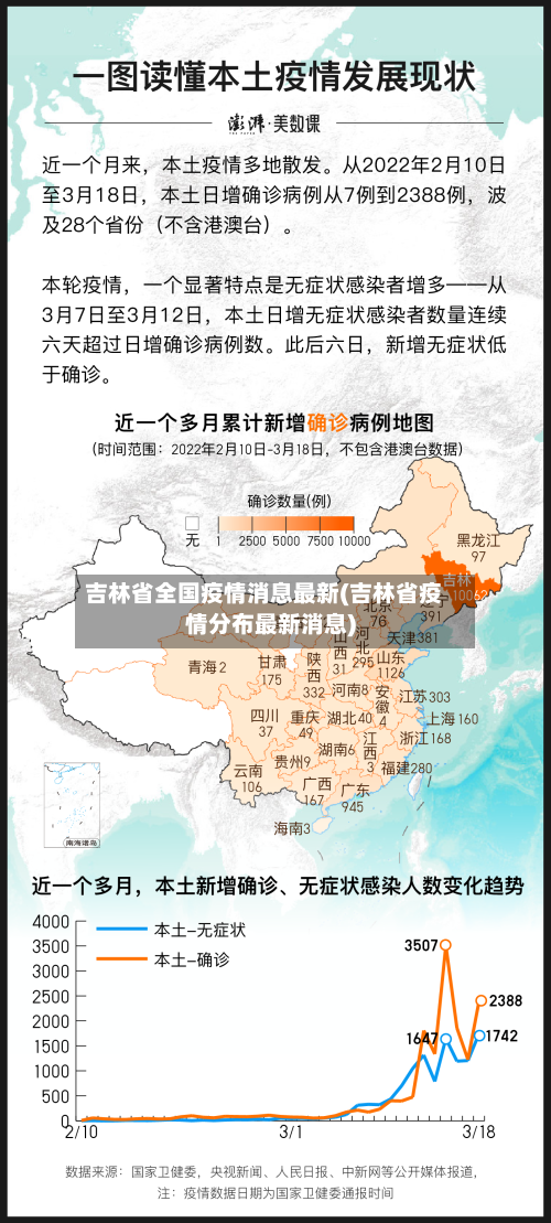 吉林省全国疫情消息最新(吉林省疫情分布最新消息)-第2张图片