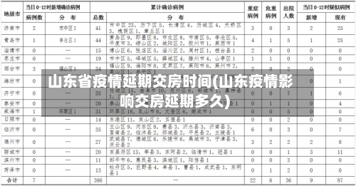 山东省疫情延期交房时间(山东疫情影响交房延期多久)-第3张图片