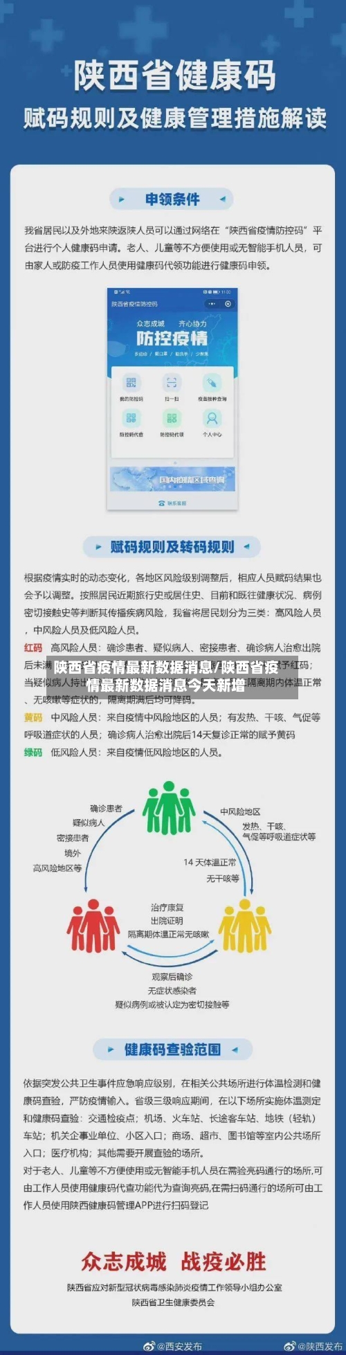 陕西省疫情最新数据消息/陕西省疫情最新数据消息今天新增-第1张图片